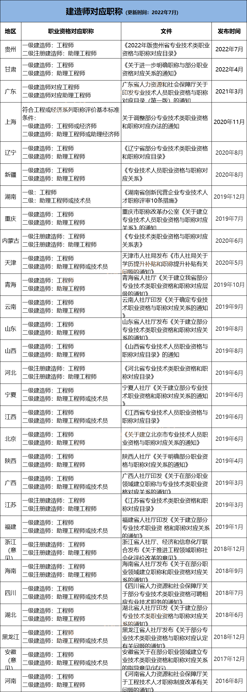云南betway西汉姆app下载
报名时间,云南betway西汉姆app下载
报名时间2022年官网  第2张