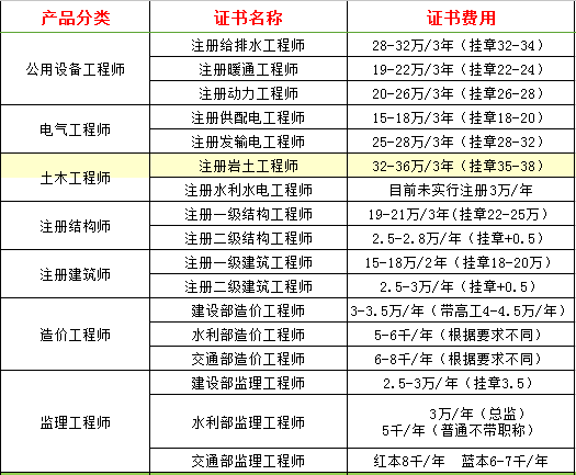 一级注册结构工程师挂靠的简单介绍  第1张