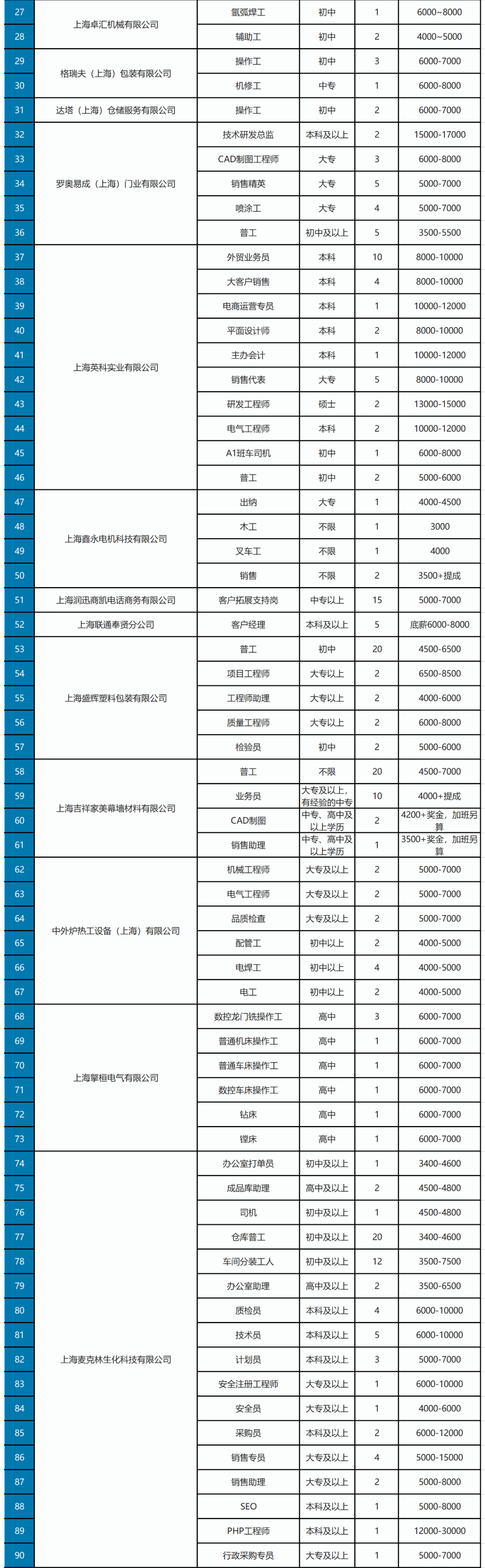北京必威betway官网入口
招聘网最新招聘信息北京结构工程师岗位招聘  第2张