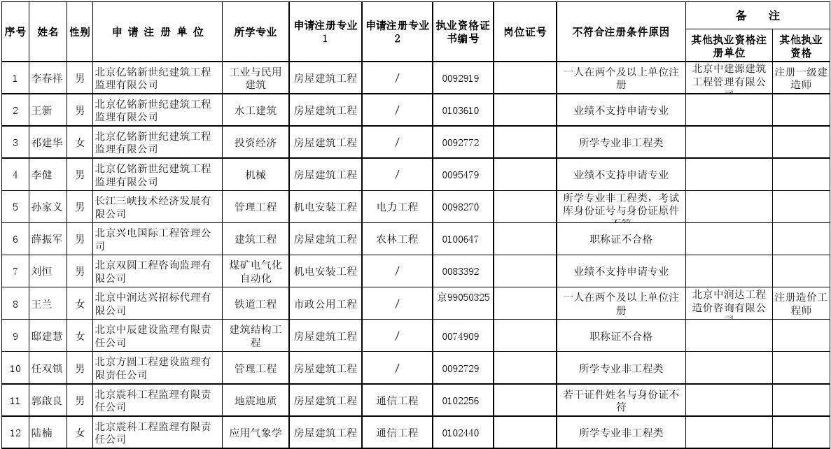 必威betway官网入口
初始注册公示的简单介绍  第1张