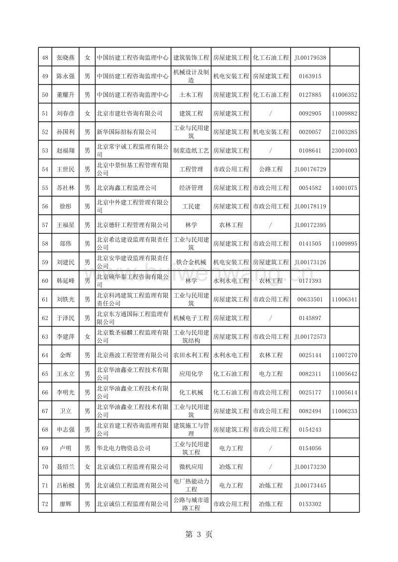 必威betway官网入口
初始注册公示的简单介绍  第2张