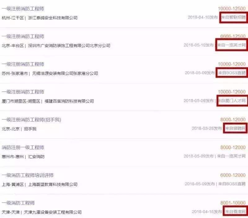 消防工程师工资多少钱二级消防工程师含金量怎么样  第1张