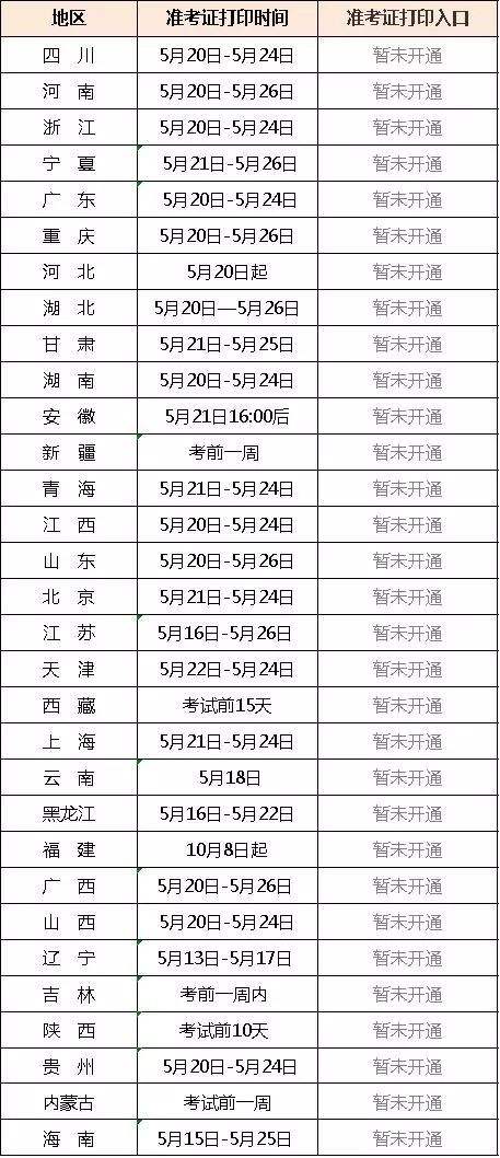 2022年江西二建分数线,江西betway西汉姆app下载
准考证  第1张