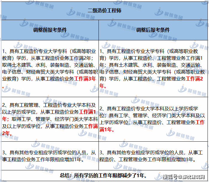 注册监理通过率太高了注册必威betway官网入口
取消  第1张