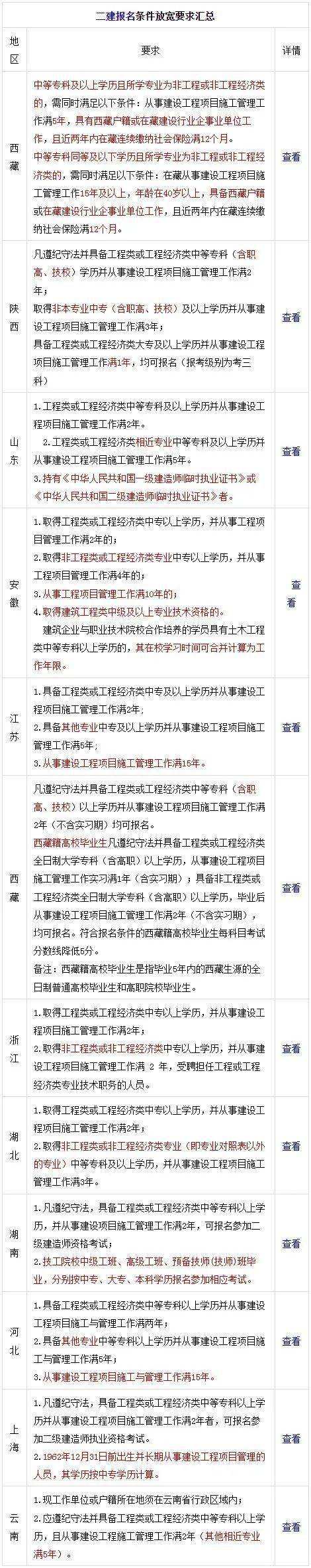 betway西汉姆app下载
报考学历要求betway西汉姆app下载
的学历要求  第2张