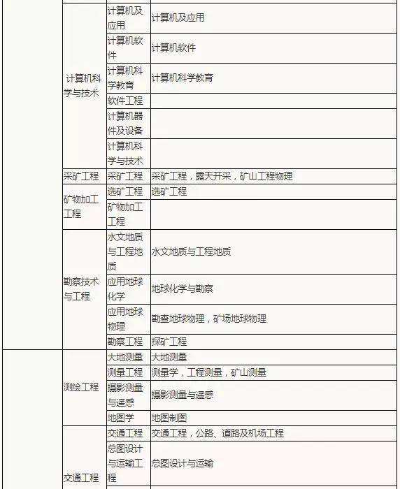 关于本科报考betway西汉姆app下载
报名条件的信息  第2张
