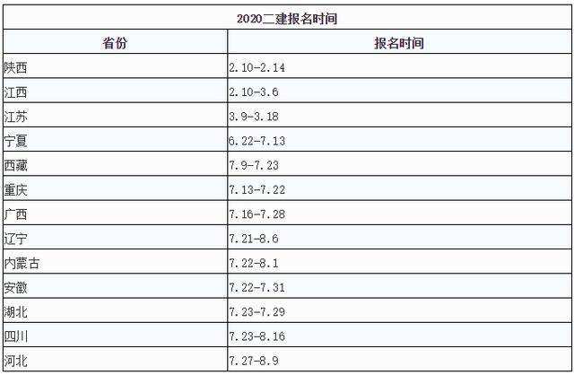 关于betway西汉姆app下载
考试报名时间和考试时间的信息  第2张