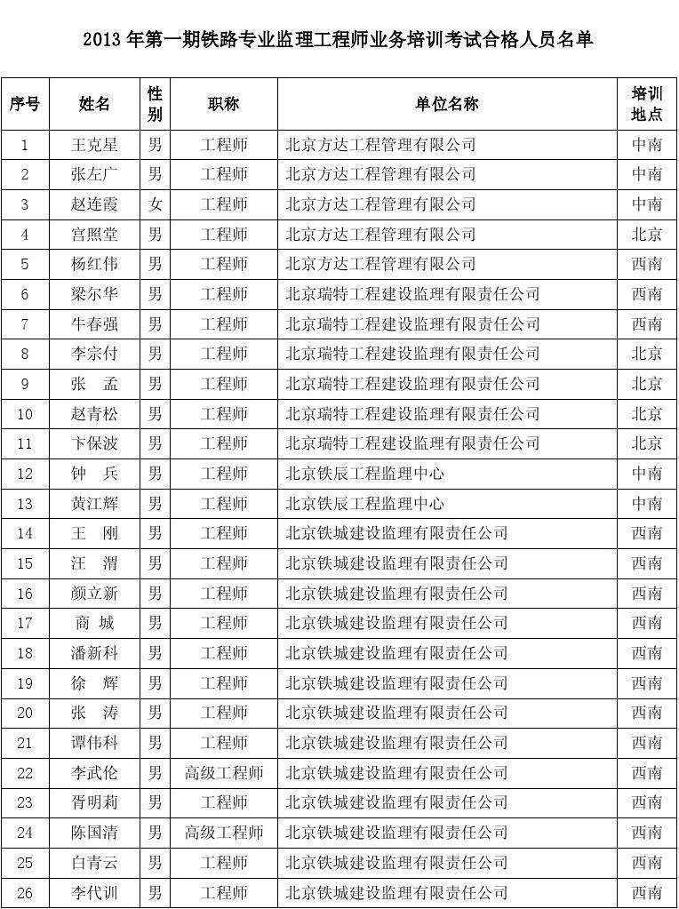 通信工程监理有前途吗,通信必威betway官网入口
待遇  第1张
