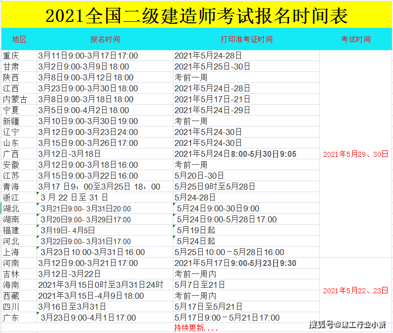 betway西汉姆app下载
网上报名流程,二级建造工程师网上报名平台  第1张