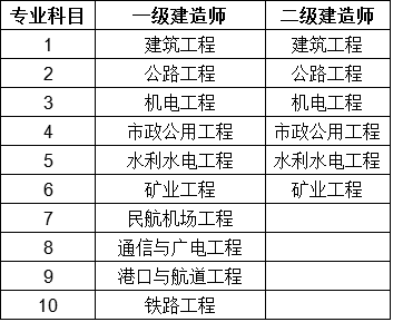 betway西汉姆app下载
市政考试科目2022二建市政考试难度  第1张