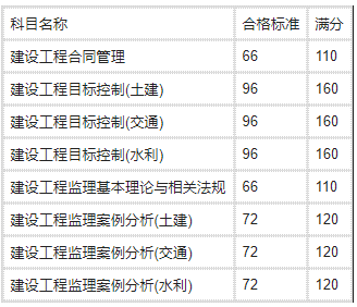 注册必威betway官网入口
考试科目,注册必威betway官网入口
科目  第1张