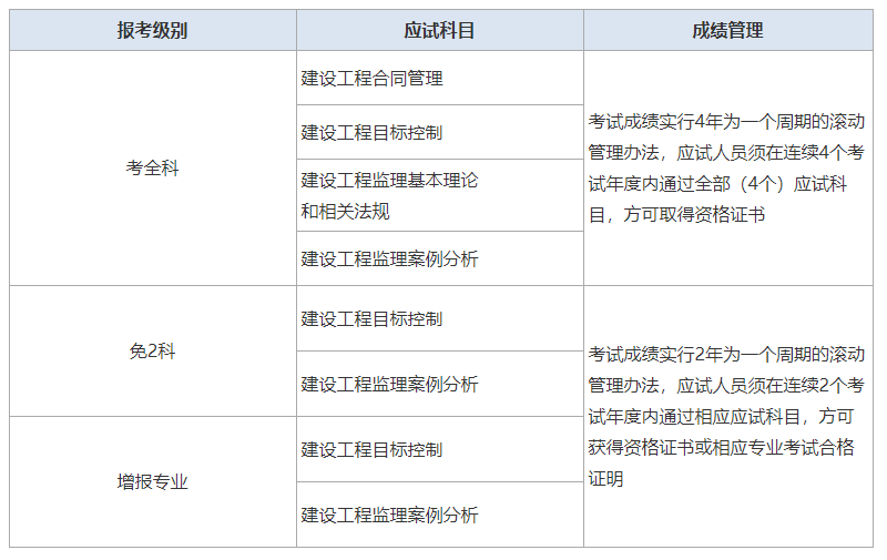 国家注册必威betway官网入口
注册需要多久,国家注册必威betway官网入口
注册查询  第2张