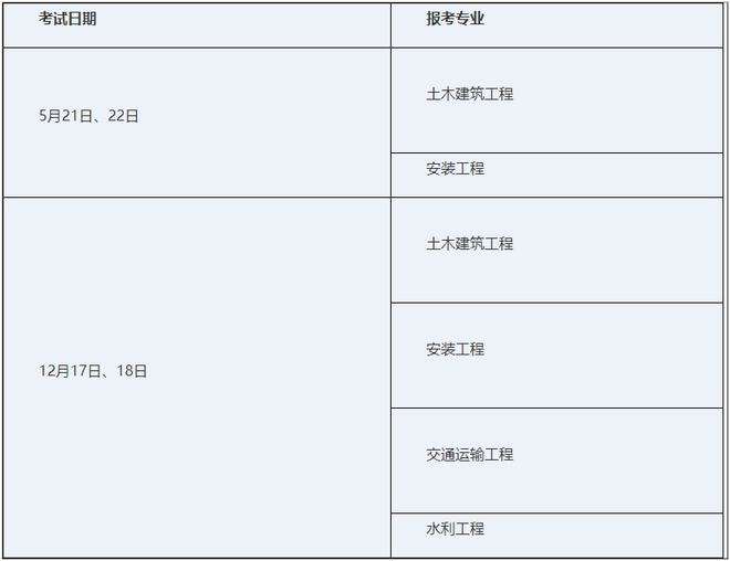 四川省助理造价工程师,四川省造价员  第1张