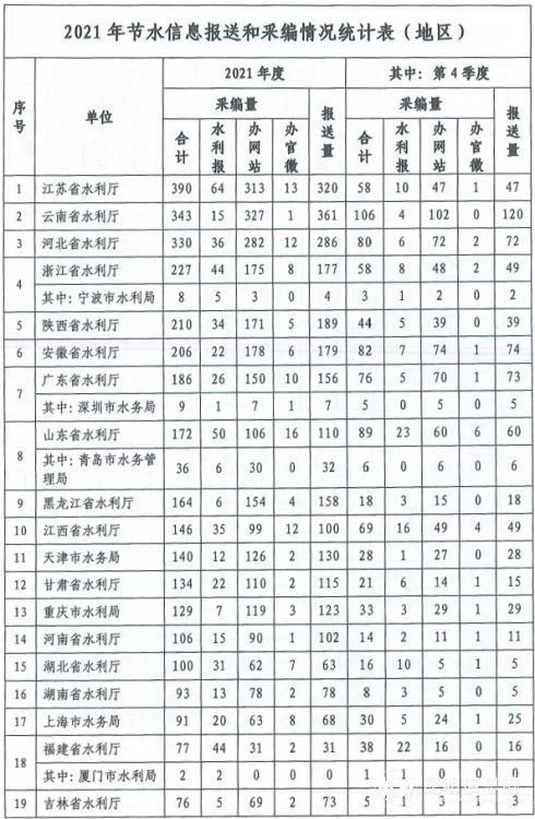 中国水利必威betway官网入口
信息报送系统的简单介绍  第1张