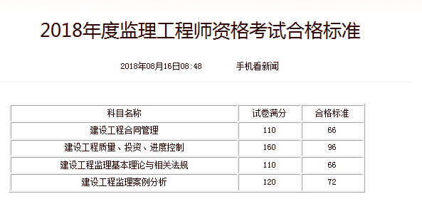 通信必威betway官网入口
面试常见问题及答案通信必威betway官网入口
考试  第2张