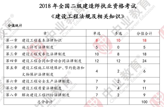 betway西汉姆app下载
培训哪个网校好,betway西汉姆app下载
网上培训班哪个好  第1张