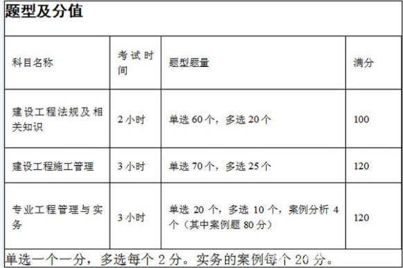 2018年betway西汉姆app下载
水利水电工程真题及答案,betway西汉姆app下载
水利水电历年真题  第2张