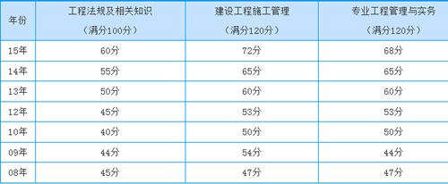 betway西汉姆app下载
成绩及格线是多少,betway西汉姆app下载
成绩及格线  第1张