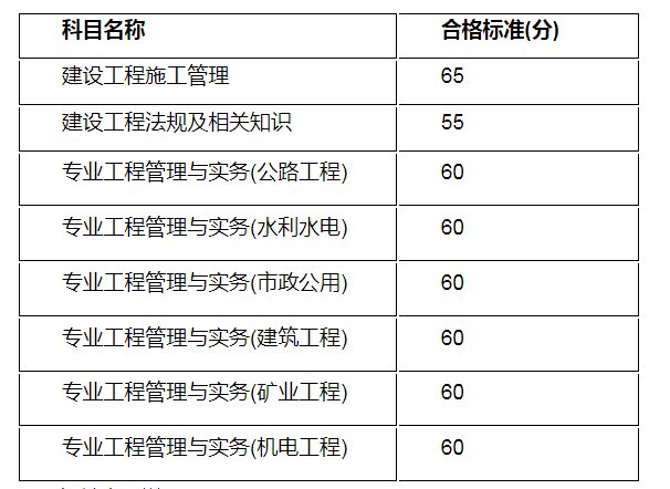 betway西汉姆app下载
成绩及格线是多少,betway西汉姆app下载
成绩及格线  第2张