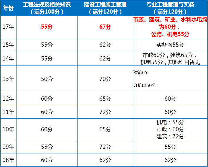 2018年betway西汉姆app下载
管理真题及答案文字版2018年betway西汉姆app下载
  第1张