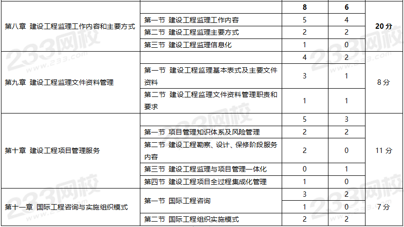 必威betway官网入口
考试答案,2022年11月份必威betway官网入口
考试答案  第2张