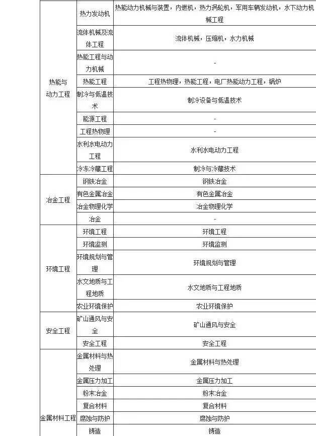 安徽省betway西汉姆app下载
报名条件,安徽betway西汉姆app下载
报名资格条件  第2张