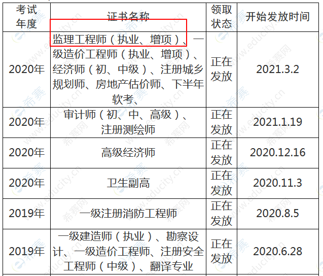四川省专业必威betway官网入口
报考条件必威betway官网入口
报名四川  第2张
