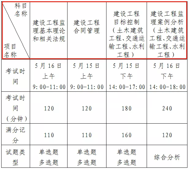 天津必威betway官网入口
准考证打印时间,天津必威betway官网入口
准考证打印时间查询  第2张