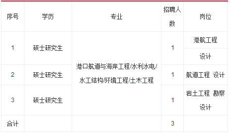 结构专业工程师招聘结构专业工程师招聘信息  第1张