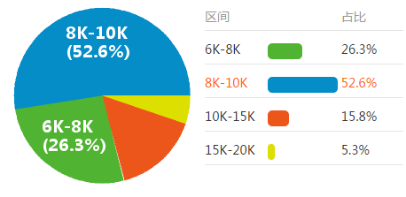 pack结构设计工程师培训资料pack结构工程师武汉  第2张