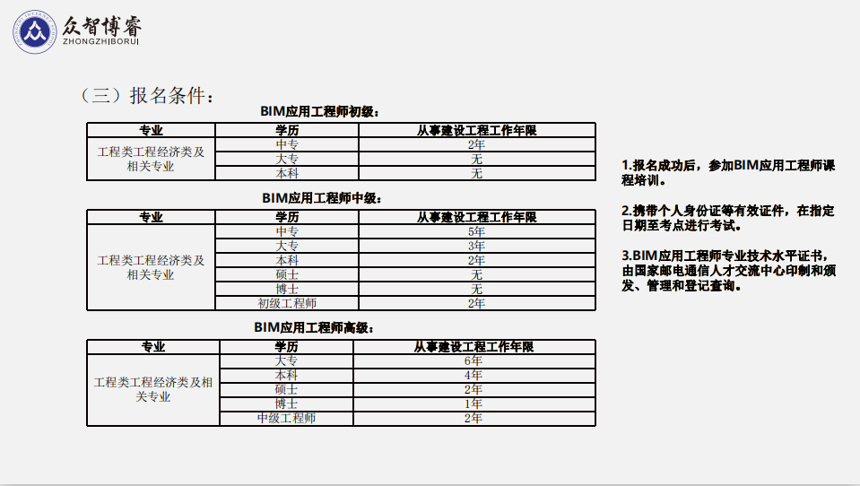 应聘bim工程师都有什么要求的简单介绍  第1张