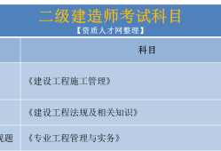水利水电betway西汉姆app下载
证,水利水电betway西汉姆app下载
证报考条件