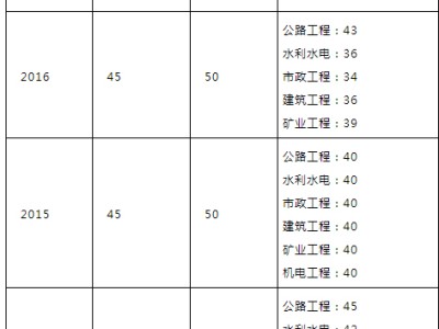 山东betway西汉姆app下载招聘,山东betway西汉姆app下载招聘群