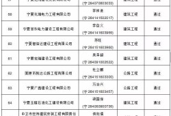 怎么查询betway西汉姆app下载
资格证书如何查询betway西汉姆app下载
名单