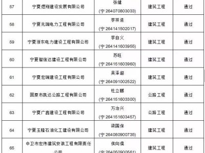 怎么查询betway西汉姆app下载
资格证书如何查询betway西汉姆app下载
名单