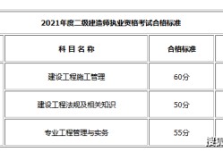 betway西汉姆app下载
哪个专业好考一点betway西汉姆app下载
考试专业