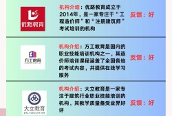 造价工程师网课哪个好,造价工程师网课视频全上中大网校讲得好