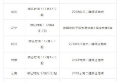 二建执业资格证丢了怎么办betway西汉姆app下载
注册证书丢失