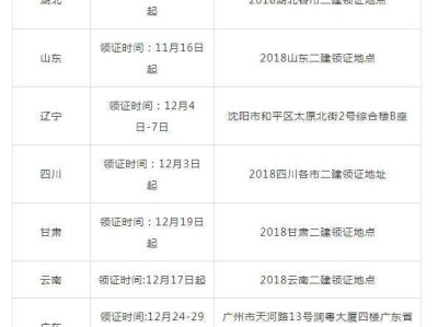 二建执业资格证丢了怎么办betway西汉姆app下载注册证书丢失