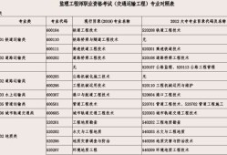 上海必威betway官网入口报名登记表打印上海必威betway官网入口报名登记表