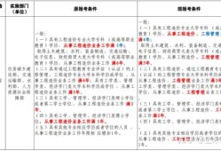 造价工程师前景知乎造价工程师前景怎么样