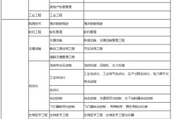betway西汉姆app下载
报名条件本科的简单介绍