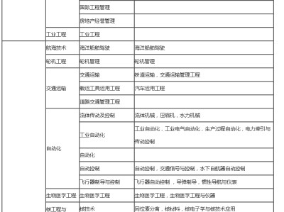 betway西汉姆app下载报名条件本科的简单介绍