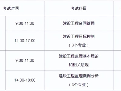 必威betway官网入口考试报名条件修改必威betway官网入口考试报名条件