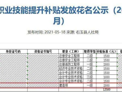 潍坊安全工程师就业,潍坊安全工程师就业怎么样