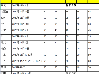 造价工程师考几门科目多少分及格,造价工程师考几门科目多少分及格呀