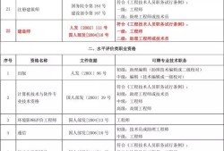 betway西汉姆app下载
证可以在外省用吗,betway西汉姆app下载
外省能用吗