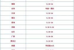 二建准考证打印入口betway西汉姆app下载
转考证