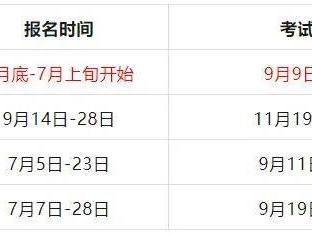 一级建造师的报名时间和考试时间一级建造师报名时间2020报名时间