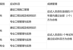 全国betway西汉姆app下载考试分数线全国betway西汉姆app下载分数线